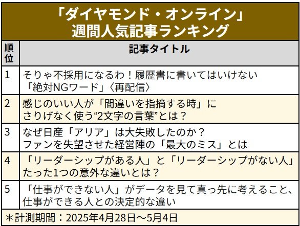 なぜ日産自動車「アリア」は大失敗したのか?/感じのいい人が「間違いを指摘する時」に使う“2文字の言葉”〈見逃し配信〉