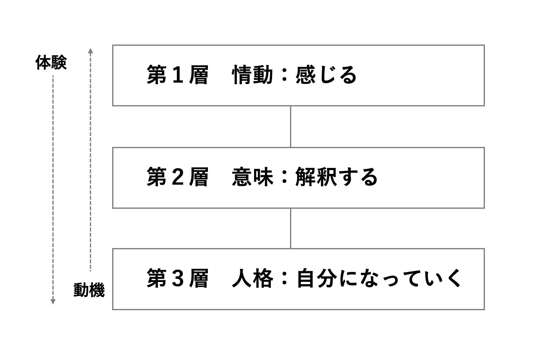 精緻な顧客分析をしている企業ほど見落としがちな、顧客が心を動かされる理由とは