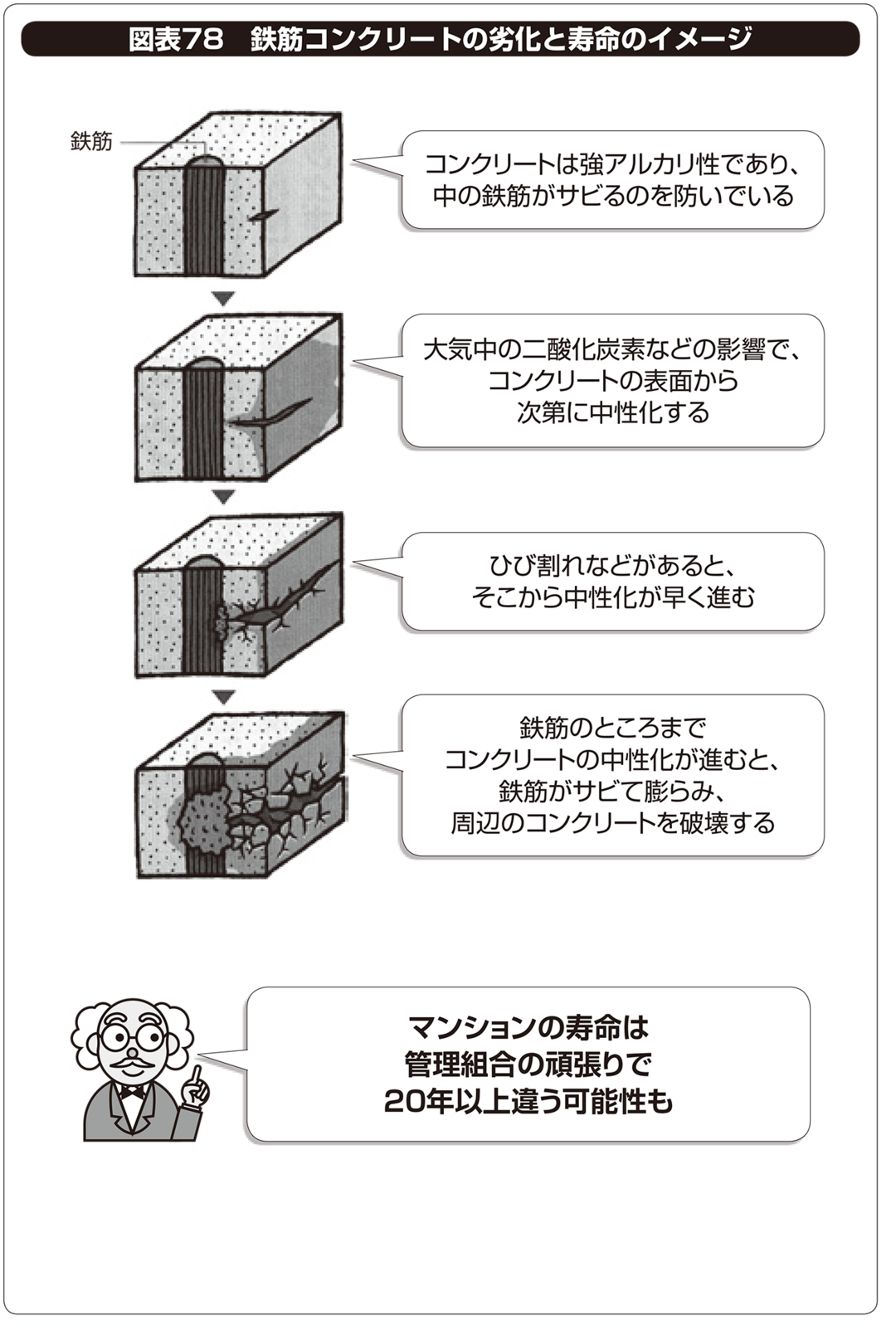 マンション管理 マンションの寿命って 本当のところどれくらい マンション管理はこうして見直しなさい ダイヤモンド オンライン