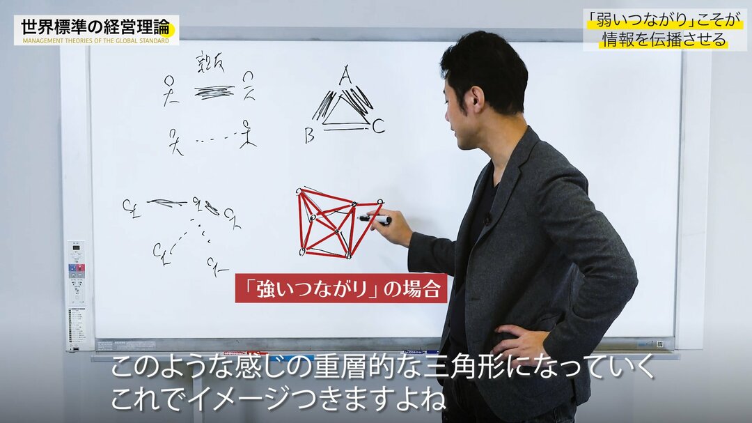 経営理論#23-3
