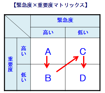 仕事の意味づけをすることでトレーニーの意欲がわく 迷えるマネジャーのためのｏｊｔ完全マニュアル ダイヤモンド オンライン