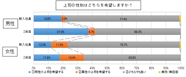 やっぱり上司は男性の方がいい?<br />“優秀すぎる”女性上司が部下から嫌われる理由