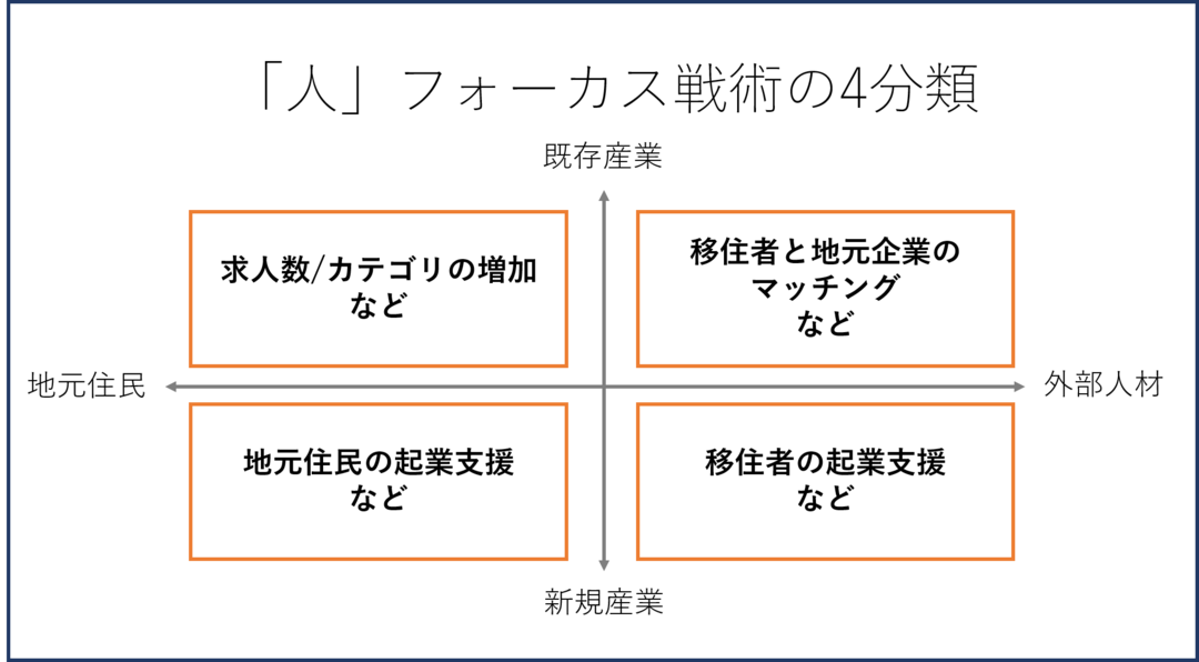 地方就業の真の課題は 若者がしたい仕事 がないことだ その 地方創生 誰が喜びますか ダイヤモンド オンライン