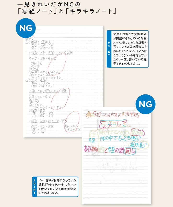 こどものノートが 写経ノート キラキラノート になっていないか要注意 中学受験必勝ノート術 ダイヤモンド オンライン