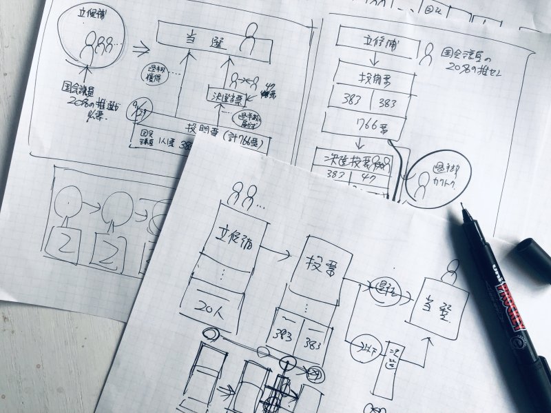 自民党総裁選の仕組みを「1枚の図」にしてみた!
