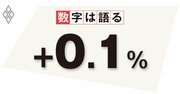 物価上昇を上回る賃金増加へ、労働者の「量」の減少は労働の「質」で補完せよ