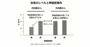 【性格の非常識】「内向的な人」は不幸である？