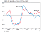 東日本大震災で終焉した日本の輸出立国