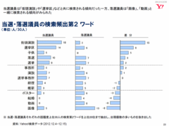 特別対談 脳科学の視点で読み解くビッグデータの意外な構造 領域を超える発想で、より深い理解にたどり着く【ヤフー株式会社ＣＳＯ・安宅和人×琴坂将広】