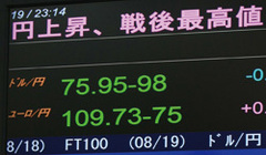 円最高値更新にも打つ手なし高まる日本経済頭打ちの公算