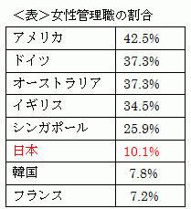 未熟なくせに自由に働こうなんて10年早い！バブルさんが嫌う「ノマド」なゆとり＆氷河期くん