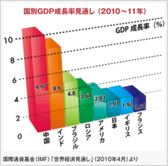 新興国の巨大マーケットで日本企業のポテンシャルをどう生かすか