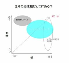 信用が貯まって初めて評価される社会だからこそ目先のお金より豊かさを、“何を”より“誰と”を大切に