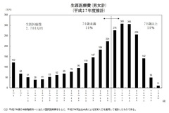 70歳以降の｢医療費｣の自己負担は200万～400万円、もしくはそれ以上⁉ 老後の医療費を｢医療保険｣で準備する際の注意点や、老後に必要な医療費の目安を解説
