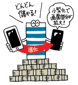 スマホの高機能化で儲かる株