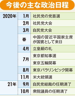 今後の主な政治日程