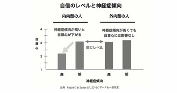 【性格の非常識】「内向的な人」は不幸である?