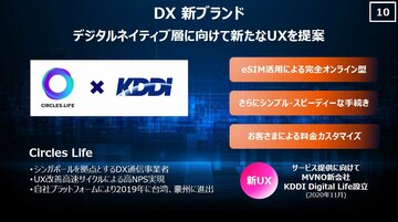KDDI、オンライン特化でeSIM活用の新世代MVNOを開始