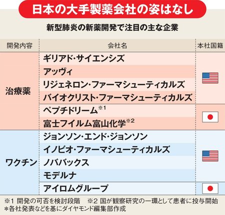 新型肺炎の新薬開発で注目の主な企業