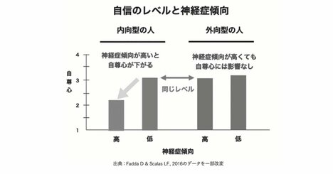 【性格の非常識】「内向的な人」は不幸である？