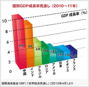 新興国の巨大マーケットで日本企業のポテンシャルをどう生かすか