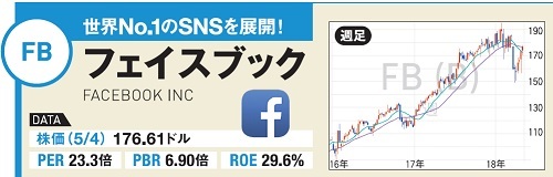 フェイスブック ショック は絶好の買い場だった 世界最大のsns フェイスブック の業績や成長力を米国株 投資のプロが改めて分析した投資診断を公開 ダイヤモンドzai最新記事 ザイ オンライン