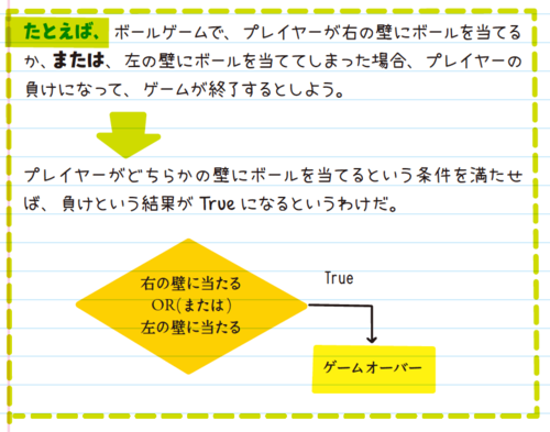 超入門！】アメリカの中学生が学ぶプログラミングの条件文 | アメリカ ...