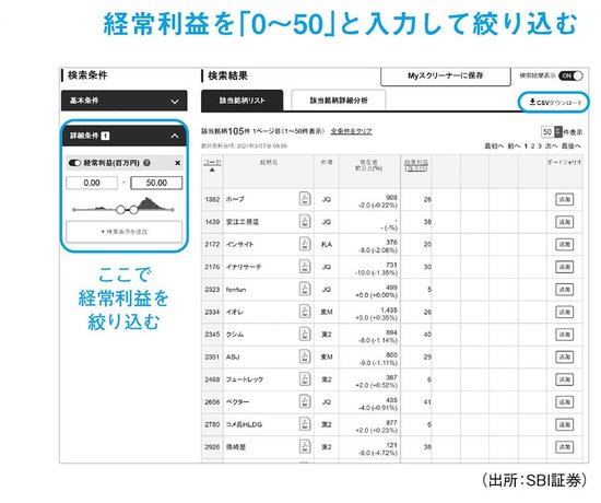 SBI証券のスクリーニングツールで黒字転換2倍株の候補銘柄を探す方法