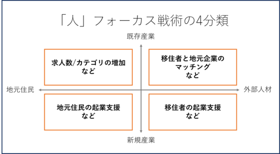 地方就業の真の課題は「若者がしたい仕事」がないことだ