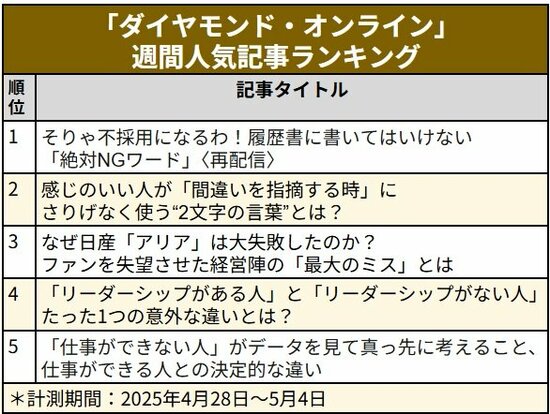 なぜ日産自動車「アリア」は大失敗したのか?/感じのいい人が「間違いを指摘する時」に使う“2文字の言葉”〈見逃し配信〉
