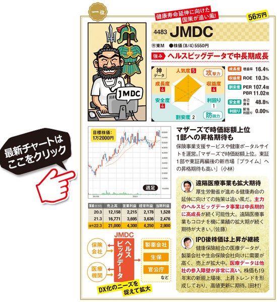 JMDCの最新株価はこちら！