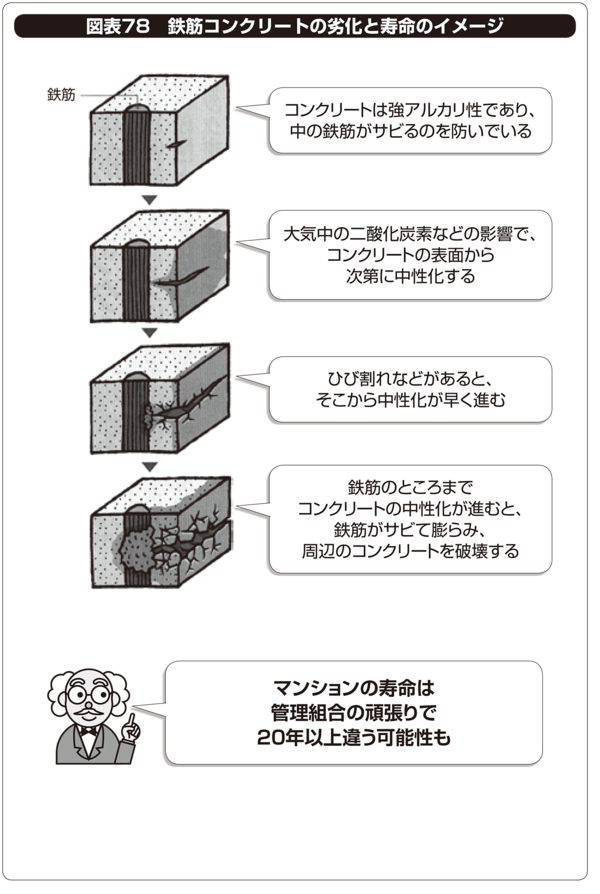 【マンション管理】<br />マンションの寿命って、本当のところどれくらい？