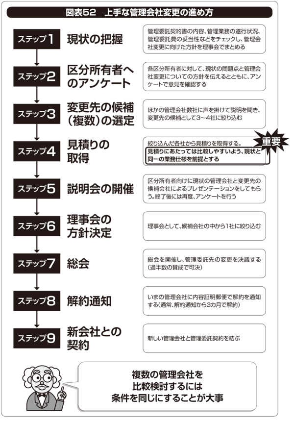 【マンション管理】管理会社の変更は、どんな手順で進めればいい？