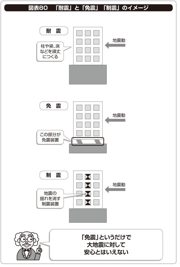 【マンション管理】「免震マンション」なら、大地震でも大丈夫じゃないの？