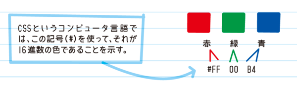 【全世界700万人が感動したプログラミングノートで学ぶ】データのエンコードとは