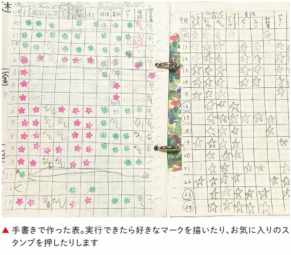 手書きで作った表。実行できたら好きなマークを描いたり、お気に入りのスタンプを押したりします