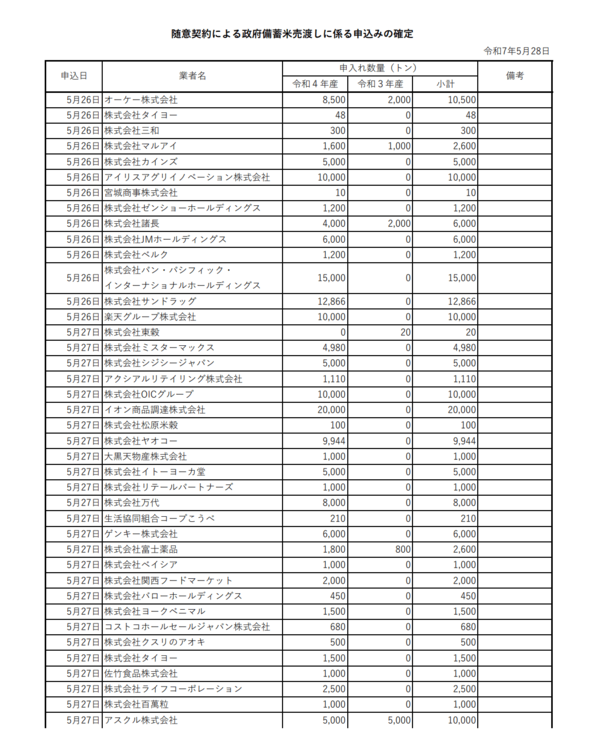 農林水産省のホームページのスクリーンショット
