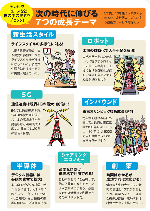 次の時代に伸びる7つの成長テーマ