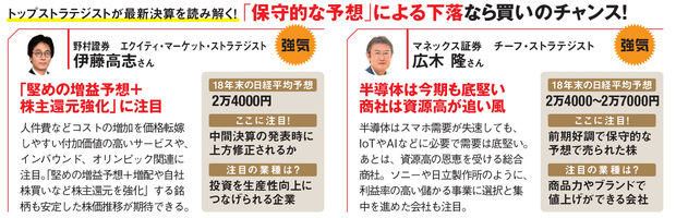 ストラテジストの日本株予想