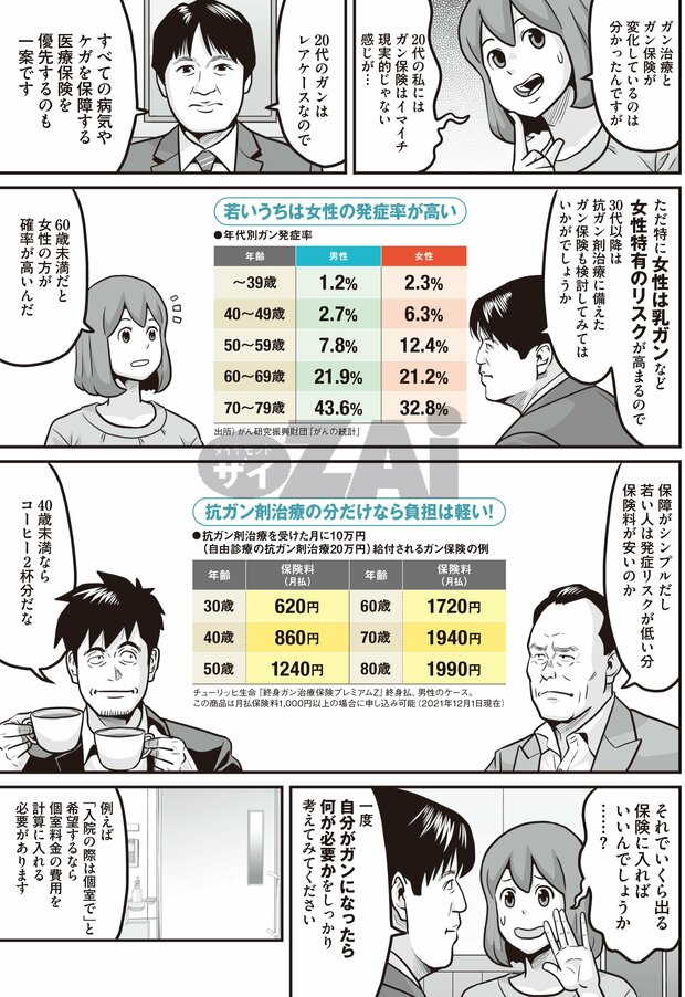 ガン保険⑤