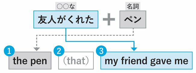 【会話力が爆上がり】実はカンタンなのに…英会話が伸びない人が無意識に避けていること
