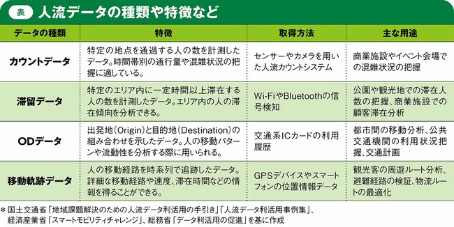 精度の高い人流データの解析が事業計画の根幹となる