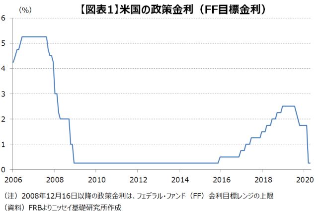 新型コロナに奔走するFRB、対策強化で残された「次の一手」とは