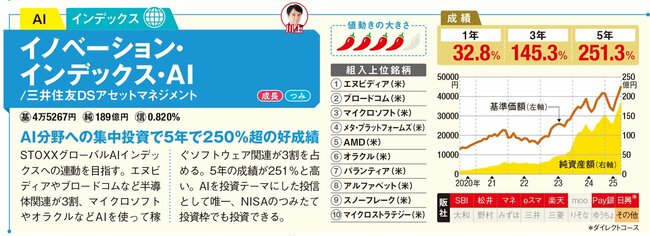 イノベーション・インデックス・AI