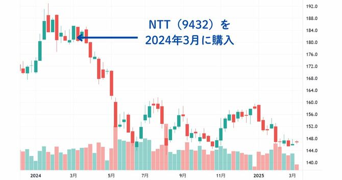 【株価低迷】高配当のNTT株、今は買い時？売り時？