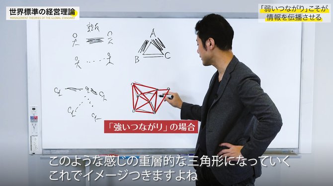 経営理論#23-3