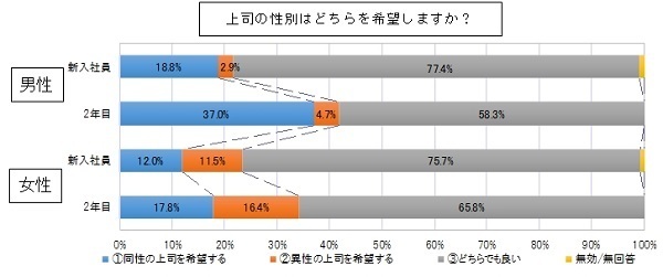 やっぱり上司は男性の方がいい 優秀すぎる 女性上司が部下から嫌われる理由 働く女子の職場サバイバル術 小出真由美 ダイヤモンド オンライン