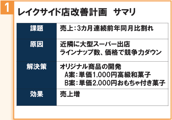 「プレゼンの採択率」の高い人が実践している“超シンプル”なコツ