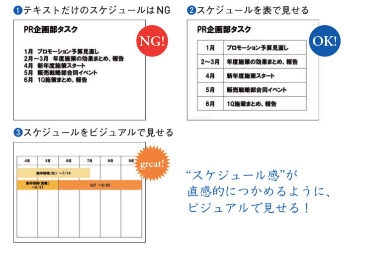 パワーポイント最速仕事術】直感的に把握できる「スケジュール」の