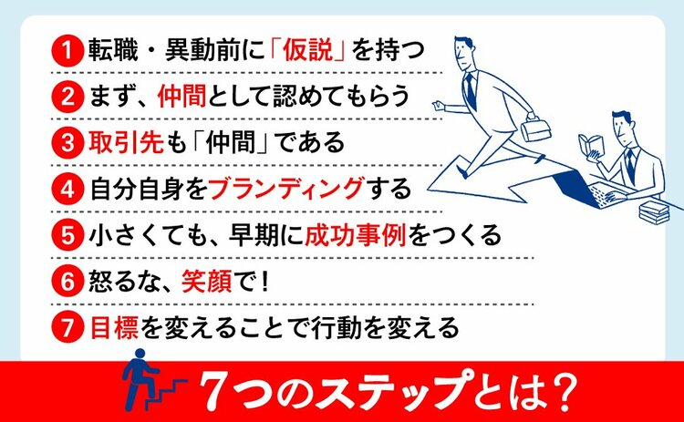 年収10倍の差を生む、たった3%の人だけがやっていた「入社前の習慣」とは?